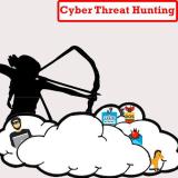 Cyber Threat Hunting