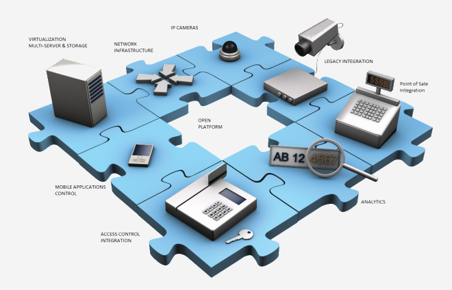 Infrastructure Security Review
