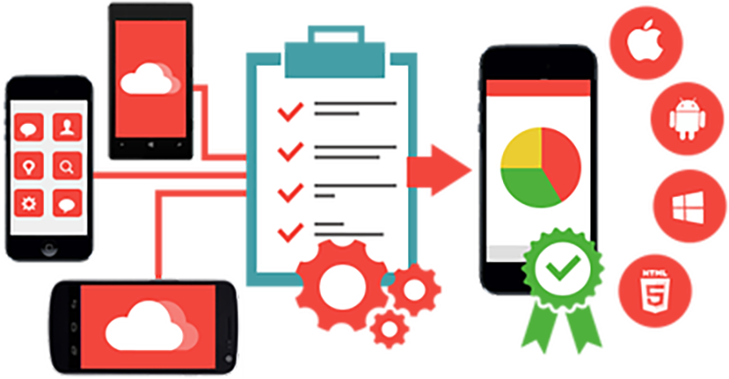 Mobile Penetration Testing