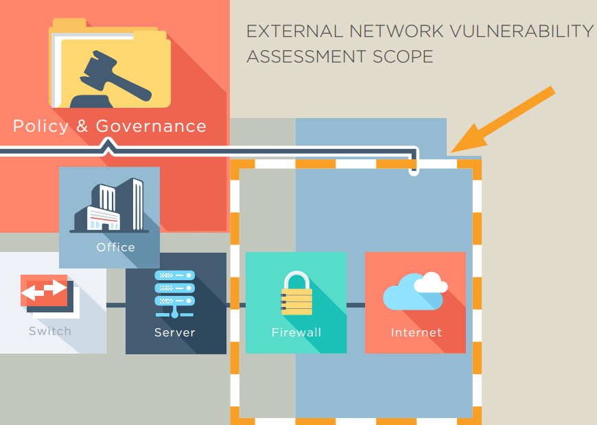 External Network Vulnerability Assessment